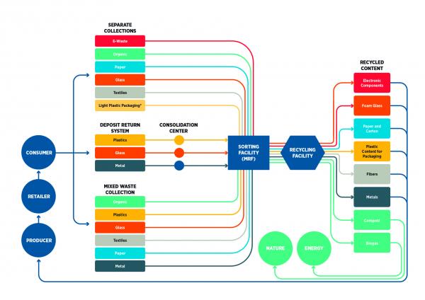 TOMRA HRS Flowchart