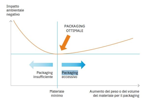 grafico packaging