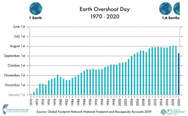 2020 Past Overshoot Days English 768x475